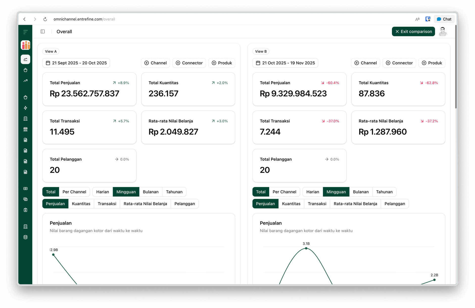 Dashboard comparison view