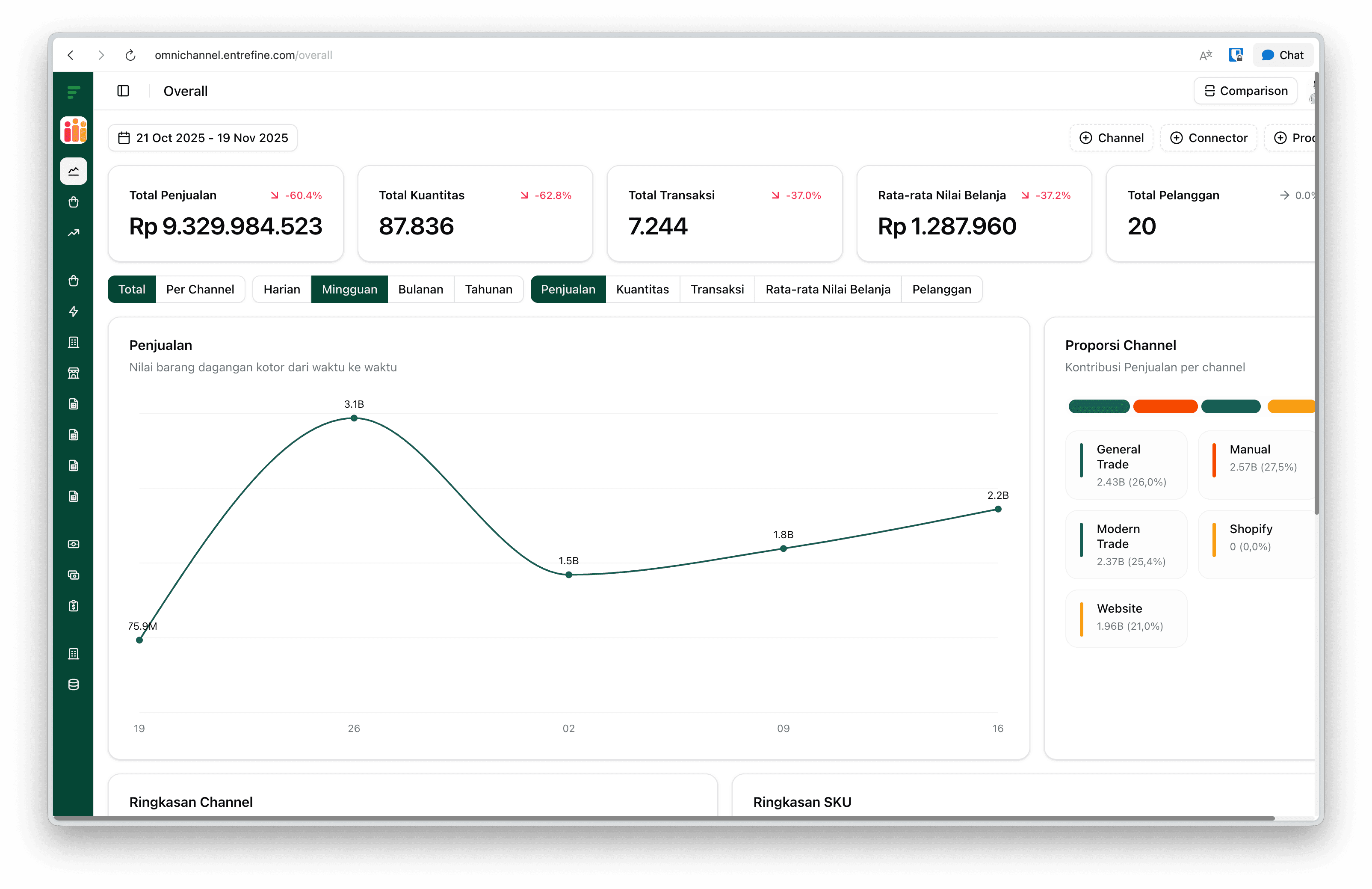 Dashbord Entrefine Omnichannel