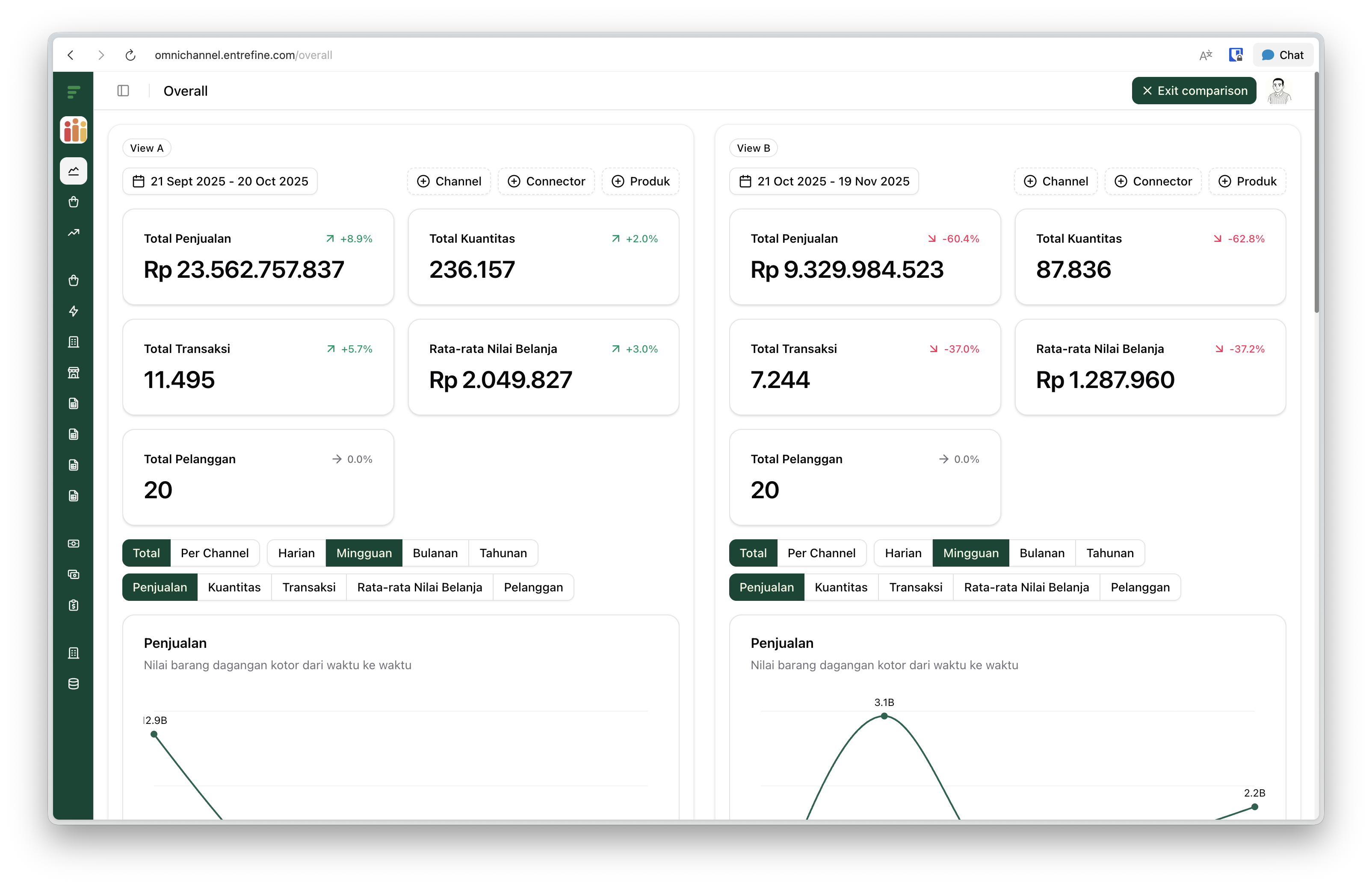Dashboard comparison view
